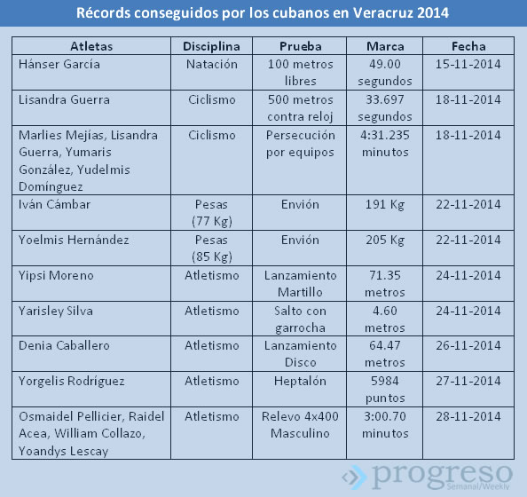 records_veracruz_2014